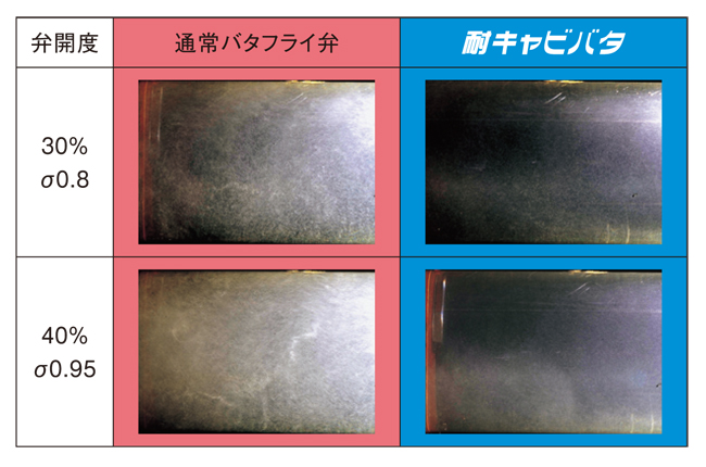通常バタフライ弁と耐キャビバタの弁開度キャビテーション比較