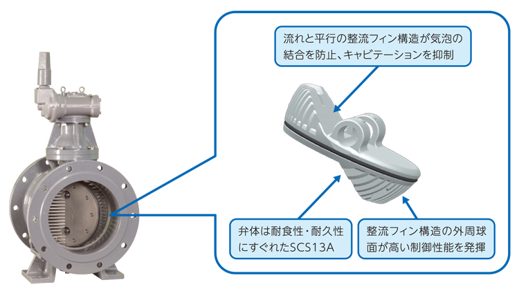 耐キャビバタ　弁体