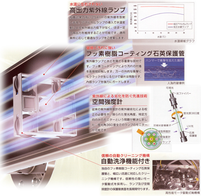 アクアUV紫外線ランプ仕様