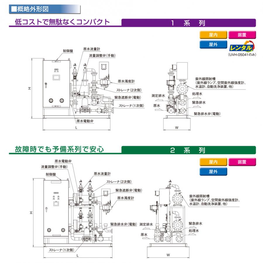 ｱｸｱUV外形図