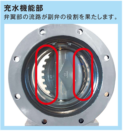 充水機能部