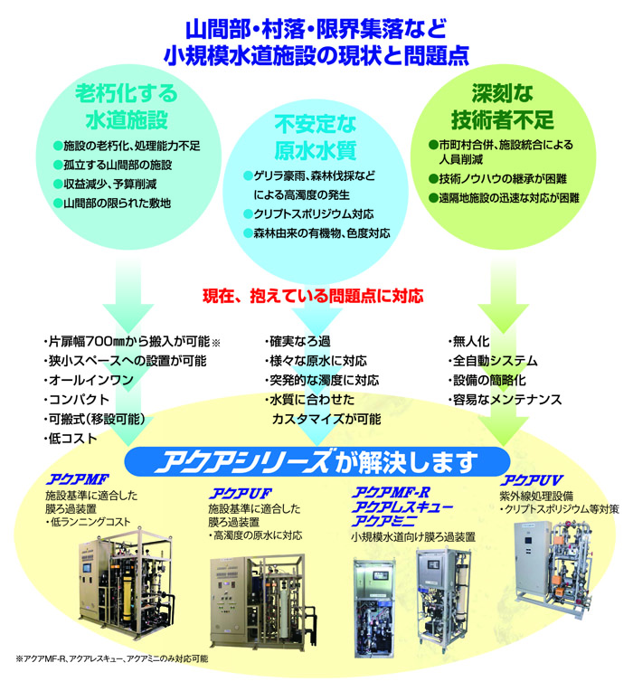山間部・村落・限界集落など小規模水道施設の現状と問題点
