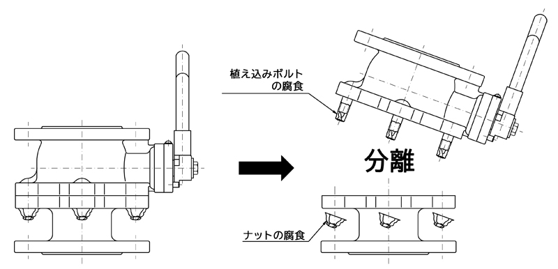 補修弁弁箱と短管分離イメージ